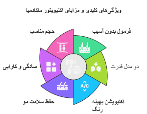 ویژگی‌ها و مزایای کرم اکسیدان اکتیویتور ماکادمیا به صورت تصویری
